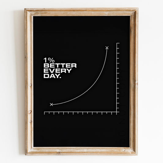 Get 1% Better Every Day